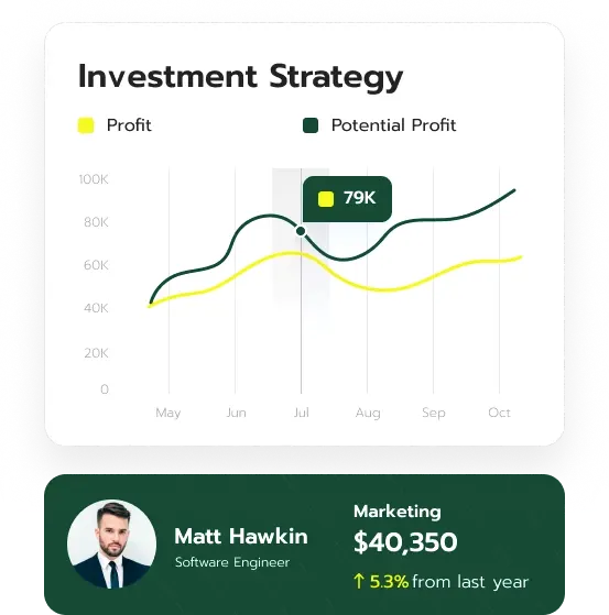 Green Bondstead portfolio management